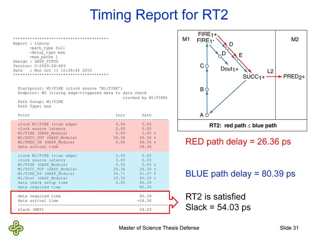 Here is the timing report for relative timing constraint RT2 - it was generated by Primetime. As a reminder, I have added the graphical representation for RT2 on the side.