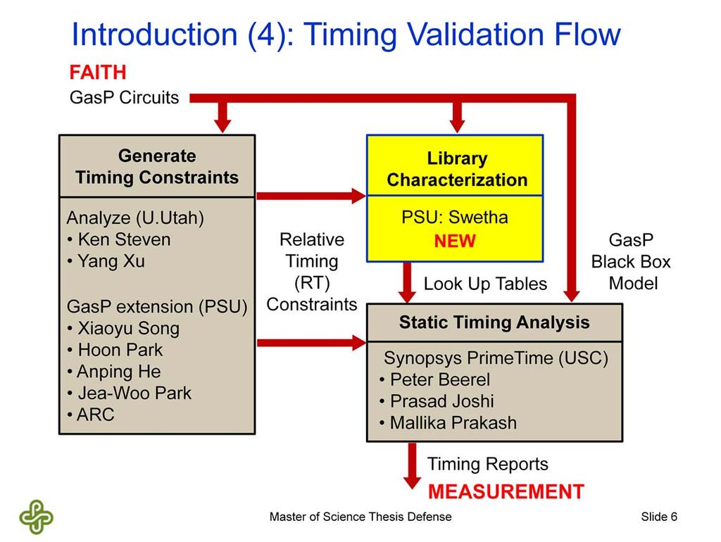 Here is an overview of the Timing Validation Flow I m aiming for. Ideally, the first step is to take a GasP circuit and generate its critical timing paths.