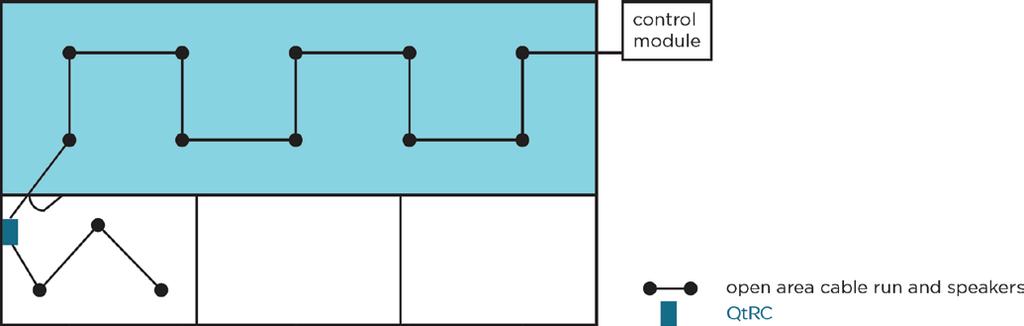 A Single Room: A QtRC from a cable run to an open area In the diagram shown below, the maximum volume for the room with an QtRC is the same as the volume of the emitters in the open area.