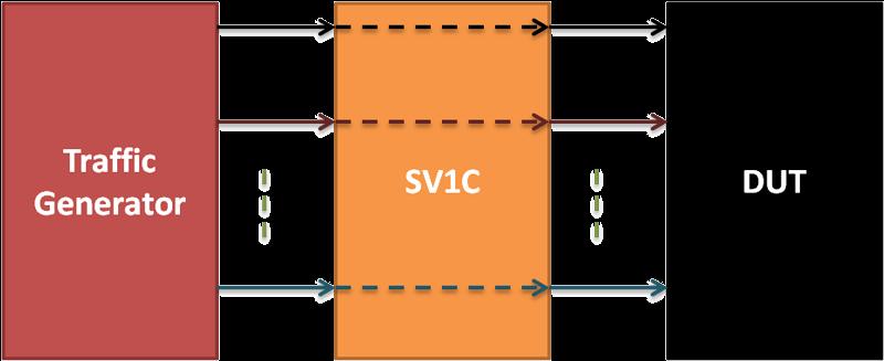 loopback data Figure 2 shows two common loopback configurations that can be used with the SV1C.