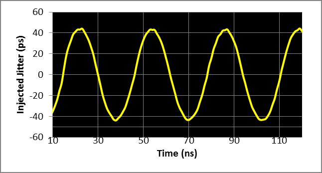Introduction and Features Figure 3 Illustration of calibrated jitter waveform.