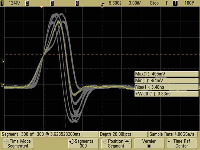 High-energy physics and laser pulse applications Segmented memory acquisition in an oscilloscope is commonly used for capturing electrical pulses generated by high-energy physics (HEP) experiments,
