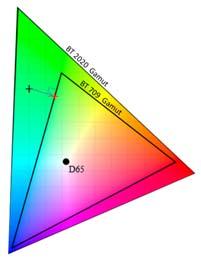 As a first step, color mapping from a smaller gamut, like BT.709 to a wider gamut like BT.2020, does not require any advanced conversion, such as color extension or extrapolation.