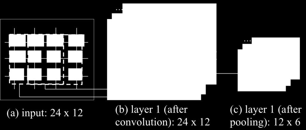 It consists of two main parts: a two-layered convolutional autoencoder and a three-layered LSTM.