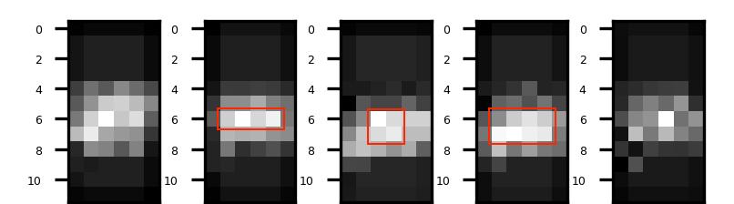 Based on these experimental results, we chose the following parameters to avoid overfitting: (20, 10) for the numbers of feature maps in layers 1 and 2, with 10 epochs. No. of maps/test no.