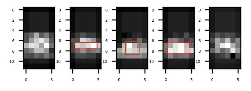 To study the effectiveness of the tonnetz-based autoencoder, three configurations were tested of which the results are shown in Figure 6.