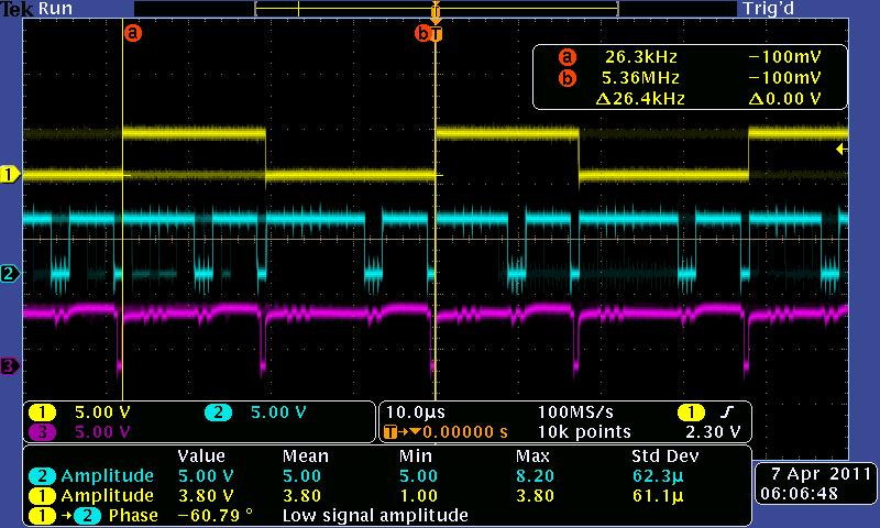 9 Figure 13. Screen Capture of the R/W (Blue), y4 (Purple), and Q Output (Yellow) Signals from Driver.