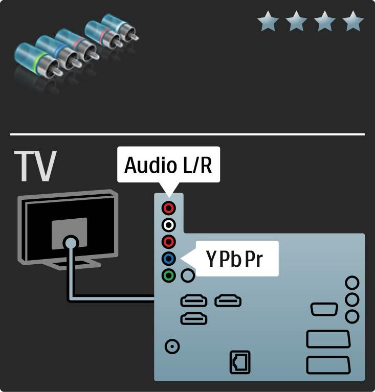 5.2.3 YPbPr - Komponentni video Za zvuk koristite vezu komponentni video YPbPr u kombinaciji s lijevom i desnom priključnicom za zvuk.