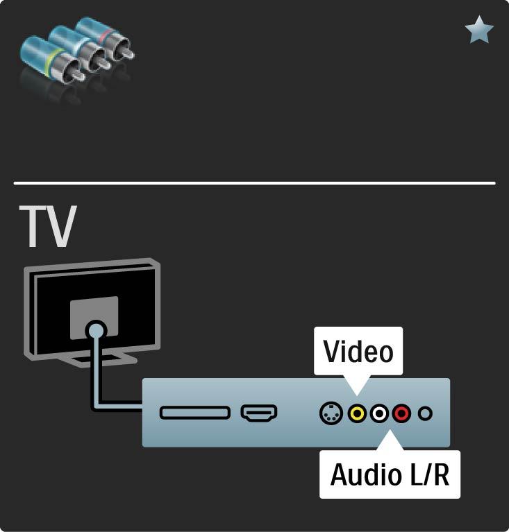 5.2.6 Video Video (cinch) kabel koristite u kombinaciji s lijevim desnim kabelom za