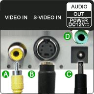 VIDEO IN / S-VIDEO IN / AUDIO POWER / AUDIO OUT USB connection terminal VIDEO IN : External device (video) input terminal S-VIDEO IN : External device (S-video) input