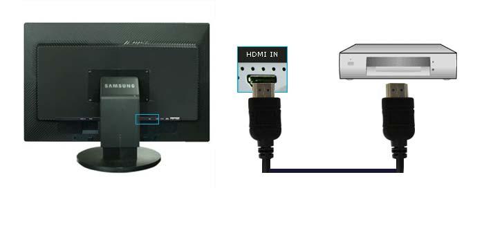Input devices such as digital DVD are connected to the HDMI IN terminal of the monitor using the HDMI cable.