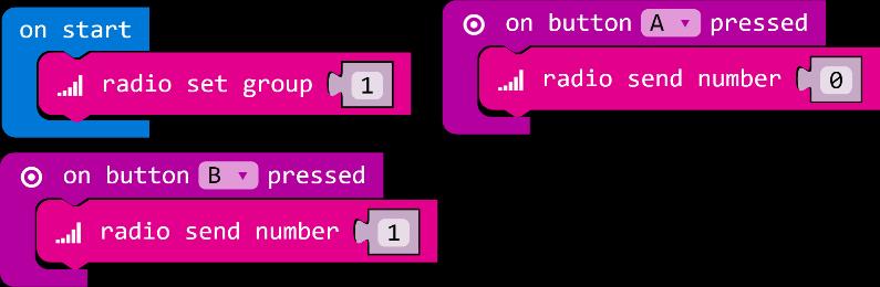 Komunikacija micro:bita - radio naredbe Micro:bit sadrži radio komponentu za bežičnu komunikaciju s drugim micro:bitovima.