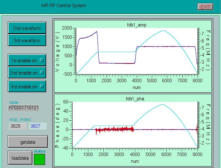 Frequency ramp Optimize the parameters of 70MeV, 250MeV and