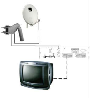 Example 1 Basic System Example 2 DISEqC switches Example 3 Combined with terrestrial Example 4 Motorized system IMAGE 1 STEP 2: BASIC