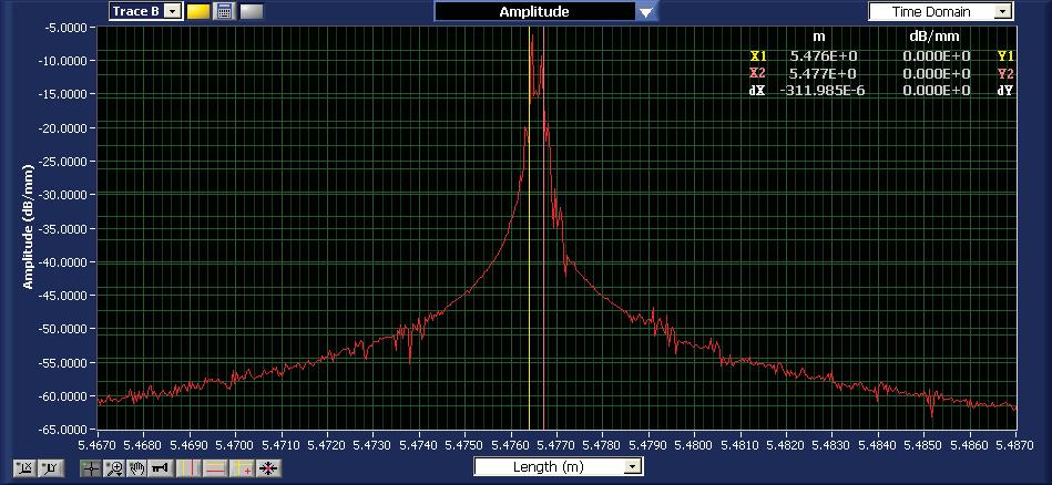 In the case of the gold mirror in single mode fiber the 3 db full width is clearly less than the 40 micron sampling limit.