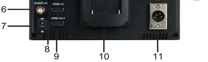 HDMI-IN: HDMI(High Definition Multimedia Interface) signal input 9.