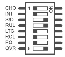 6.1 Configuration Examples Typical configurations for 3GHD-CHO-2x4: Figure 4.