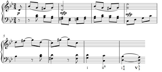 Exercise IX4 (Beethoven Op. 49 No. 1, first movement) Complete the following piano sonata opening by Beethoven, being careful to follow the Roman numerals.