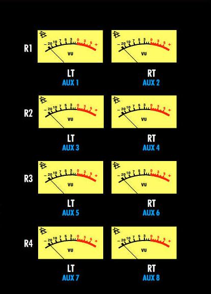 12.3 Stereo Return/Aux Send Master VU Meters The meter bridge contains eight (8) dual-function VU meters that support both the Stereo Returns 1-4 (Left & Right) and Auxiliary Send Masters 1-8.