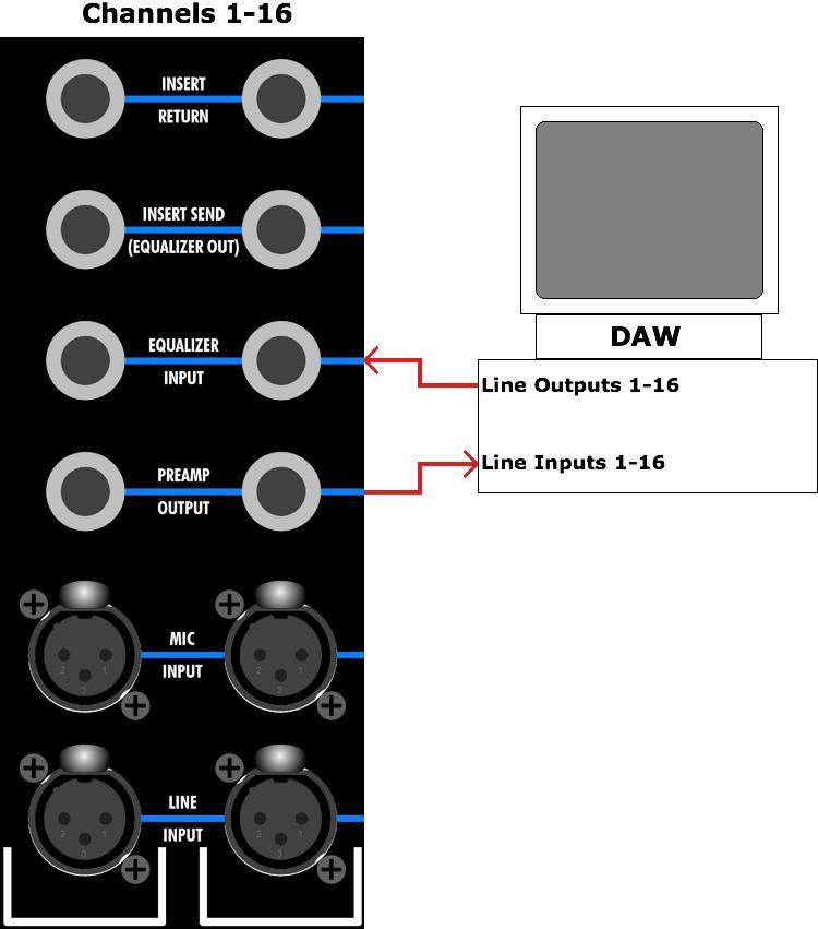 15.2 Hybrid 1608- Multitrack Connections t is possible to use the 1608- channels as both the input path to a multitrack recorder or (DAW) and a return path for mixing as well.