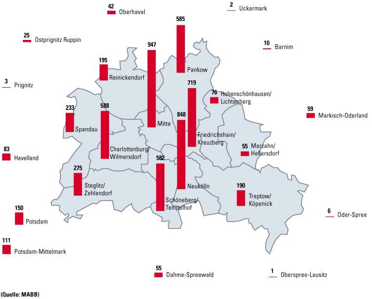 The distribution of the boxes showed a notable demand in the western districts and in Berlin-Mitte while in the areas more remote from Berlin and the cities in the state of Brandenburg, demand was