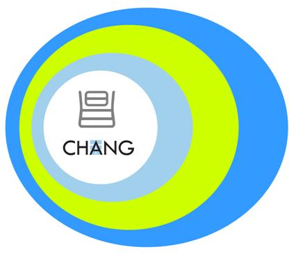 CHANG Consultancy 永昌风水 By Master Lim Eng Cheong Services We Provide: Feng Shui Audit Residential