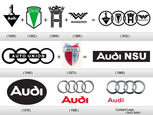 As you can see the marques which were originally all based in Saxony Audi and Horch in Zwickau, Wanderer in Chemnitz-Siegmar and DKW in Zschopau were each part of what we now know as Audi in Germany.