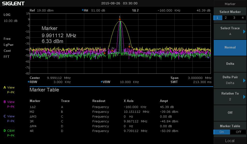 Model and Main index Model SSA3032X SSA3021X Frequency Range 9 khz~3.2 GHz 9 khz~2.