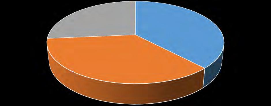 California Audience Segments CA Percentages northern central southern