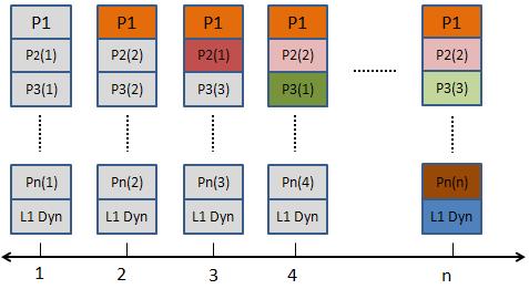 20 Physical Layer Signaling for the Next Generation Mobile TV Standard DVB- NGH Applying this fixed length of L1 configurable new advantages appear.