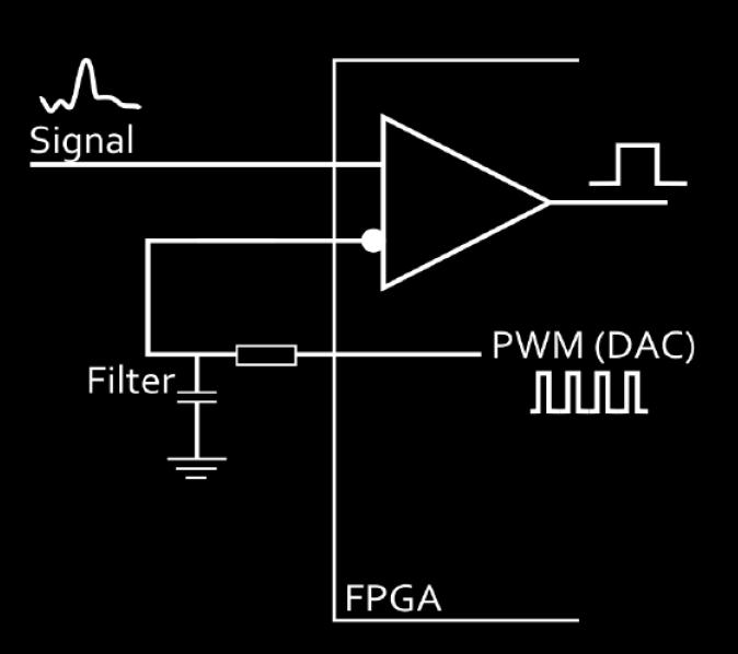FPGA used as TDC and discriminator FPGA TDC: TDC method: tapped delay line with common stop (200 MHz clock) Delay elements