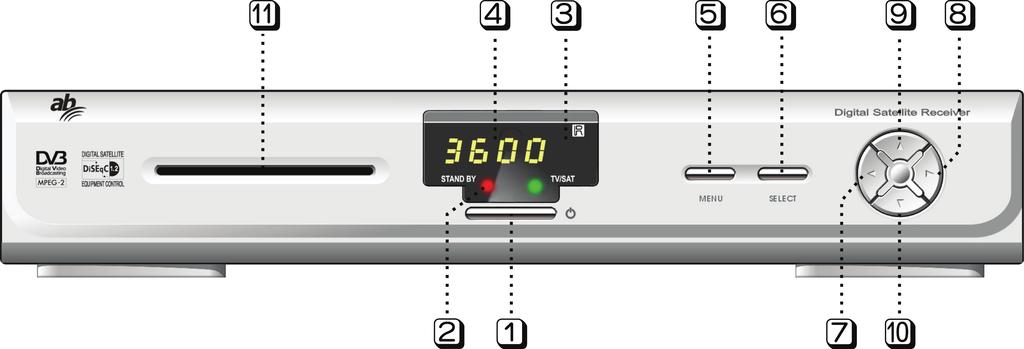 4. Controls / Functions 4-1 Front Panel 4-2 Rear Panel Power - To switch the receiver in standby mode or in power on mode.