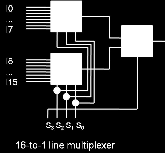 The outputs from the two 8-to-1 MUXes are inputted to the 2-to-1 MUX to produce the final output.