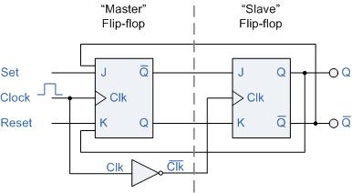 If the switch is now move to the right, position B, transistor TR2 will switch OFF and transistor TR1 will switch ON through the combination of resistors R3 and R4 resulting in an output at Q and