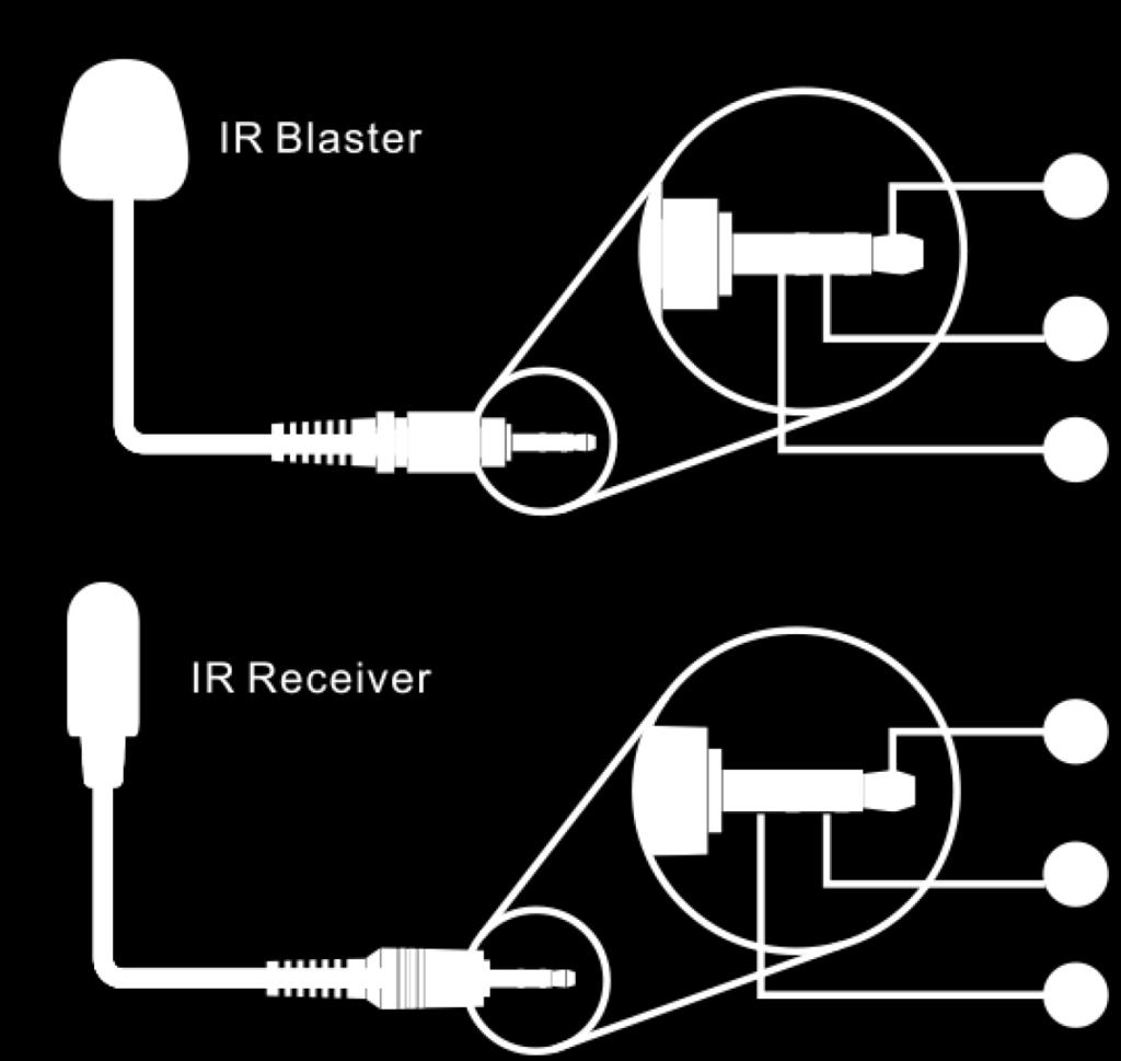 introduction IR Receiver IR Blaster