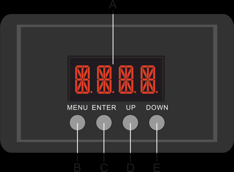 Control Panel A) LED display B) MENU button C) ENTER button D) UP button E) DOWN button Fig. 05 Control Mode The fixtures are individually addressed on a data-link and connected to the controller.