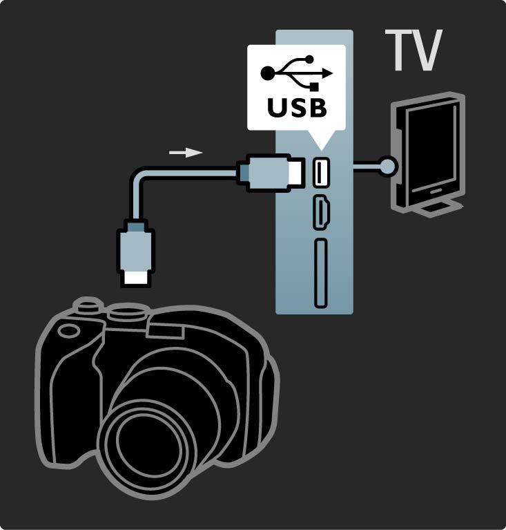 5.4.3 Photo camera To view pictures stored on your digital photo camera, you can connect the camera directly to the TV. Use the USB connection at the side of the TV to connect.
