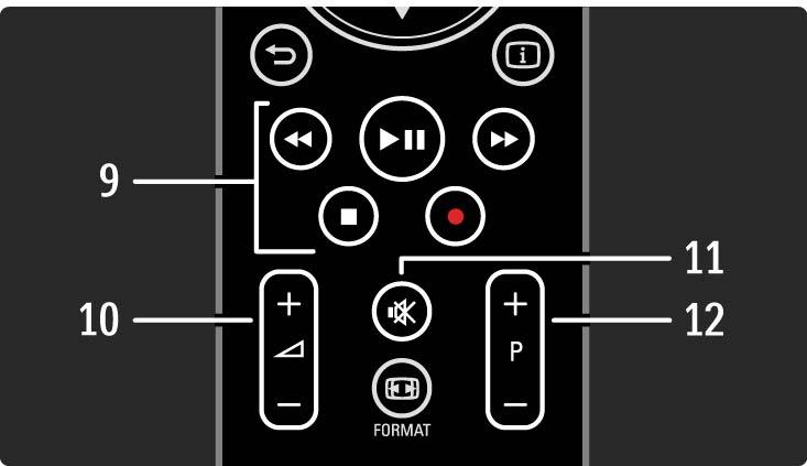 2.1.1 Remote control overview 3/6 9 Audio Video keys T, P, Q, S, R To play multimedia files. To operate a disc player connected with EasyLink HDMICEC. 10 Volume V To adjust the volume.
