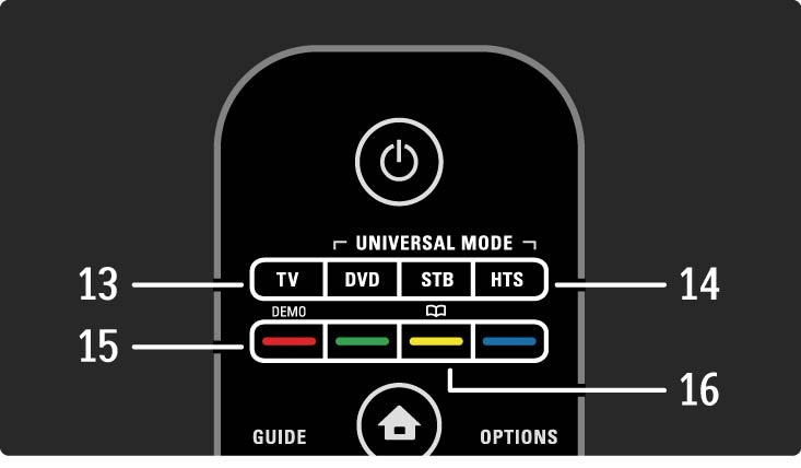 2.1.1 Remote control overview 4/6 13 TV key To set the remote control in TV mode. 14 DVD, STB and HTS keys Universal remote control keys.