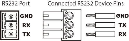 RS232 Pass Through The RS232 port provides a channel to pass through protocol commands to control third party devices such as user's source or display.