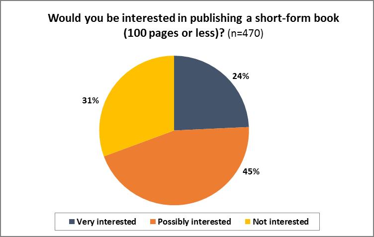 editorial support from the publisher would help. Pre- publication peer support in the form of writing groups, pre- publication consultations, project development, and proposal writing was also raised.