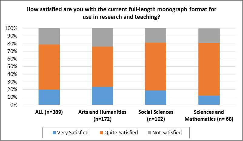 Amongst the science specialties, those responding as very satisfied is a smaller percentage of the whole than for the other groups.
