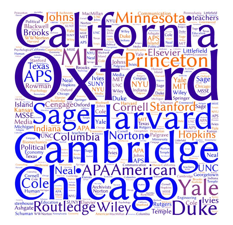 The word clouds below visualise this data so the most popular