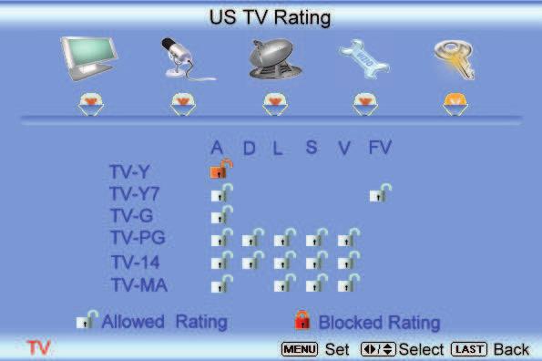 3.6.2 TV Rating Follow the procedure in the previous section 3.6.1 to display the Parental Control menu and then press the button to highlight the TV Rating selection.