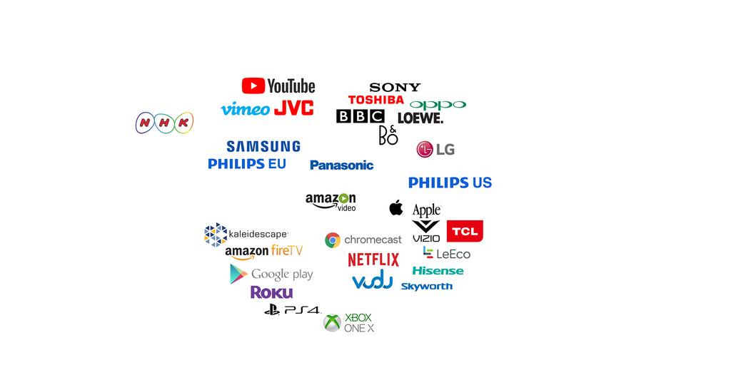 Figure 6 shows the different players in the video ecosystem that support HDR. As this is a moving target, the diagram might not be accurate at the time of its publication.