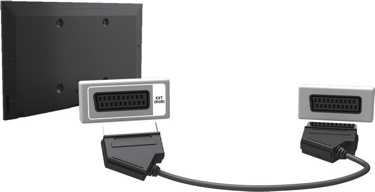 Connecting - SCART " Availability depends on the specific model and area. Before connecting any external devices and cables to the TV, first verify the model number of the TV you purchased.