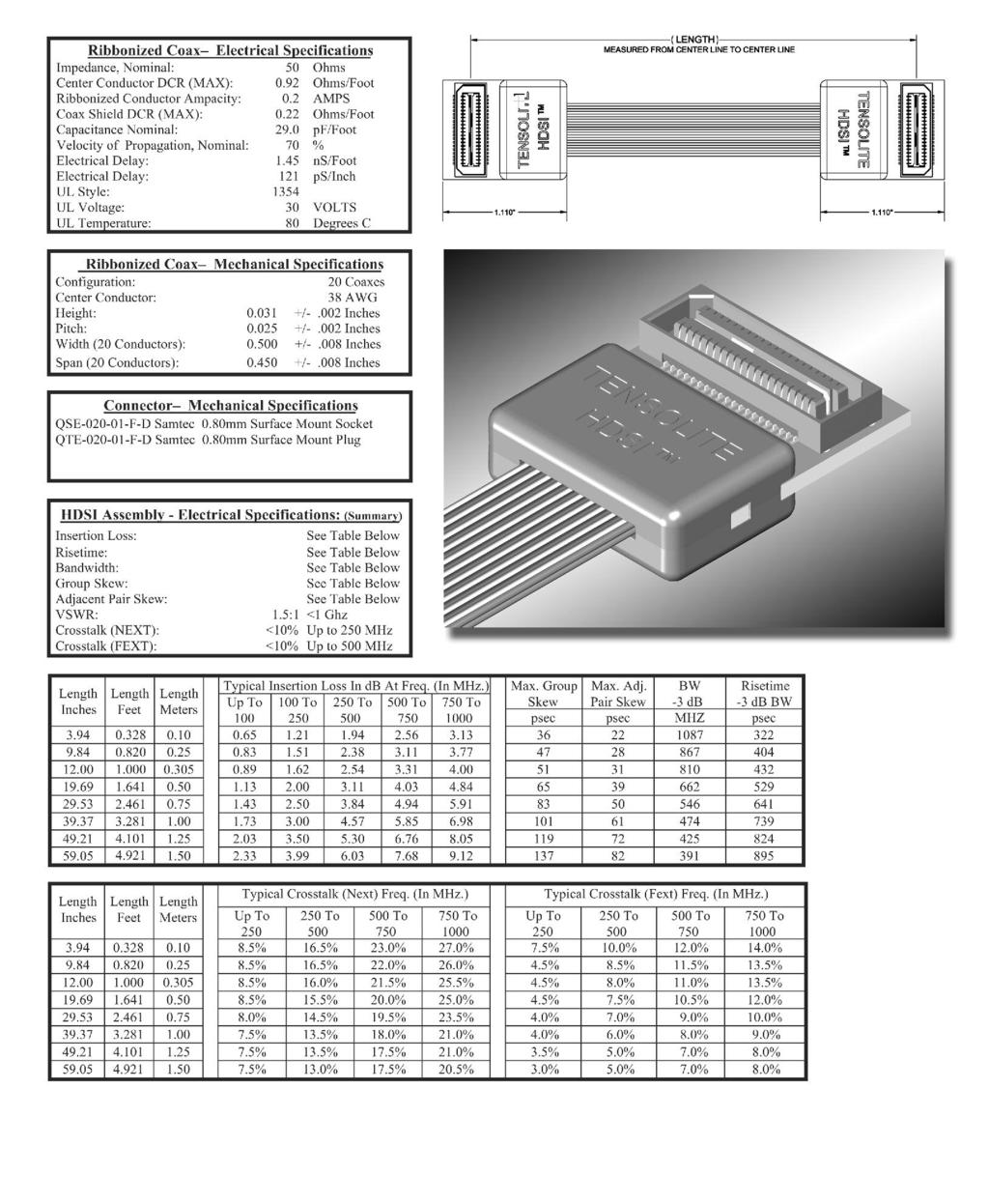 HDSI Surface Mount to Surface Mount Technical Data Sheet: