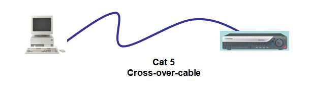 6.7 Simple One to One Connection Crossover Ethernet Cable Pin outs: The Figure below shows the pin configurations for a cross-over cable.