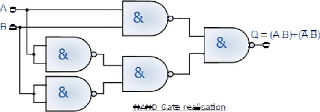 Q.10 Draw the EX-NOR by using the NAND gate? A10:- Q.11 What is the Universal gates? A11 the universal gates are the gate by help of which we can make other all gates. Q.12:- Types of universal gate?