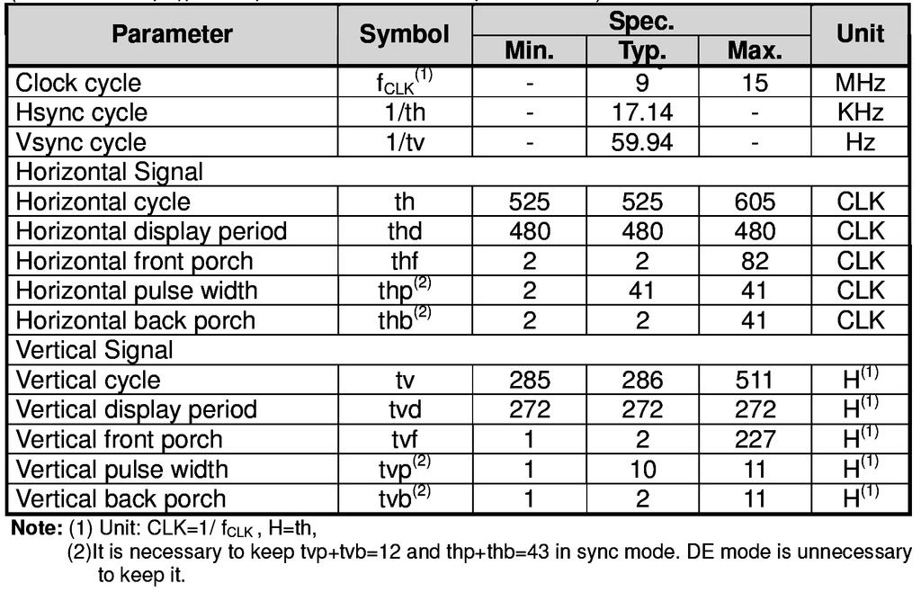 PAGE 11 OF 18 5.2 Timing Specification 5.2.1 parallel RGB Interface Timing Characteristics At Ta = 25 C, VDD=3.